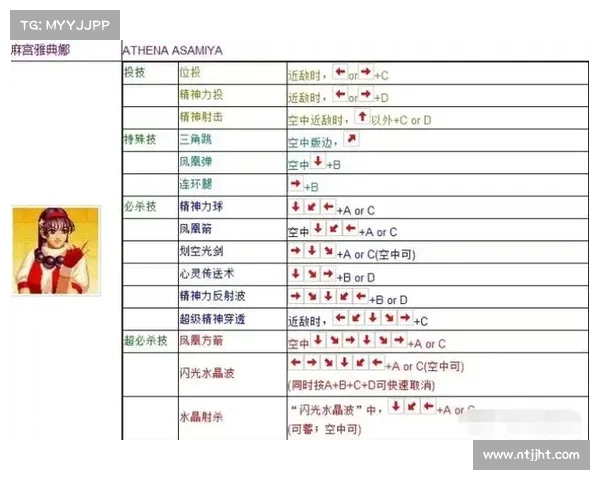拳皇97风云再起创新玩法全揭秘经典元素与新机制完美融合 拳皇97风云再起创新玩法全揭秘经典元素与新机制完美融合