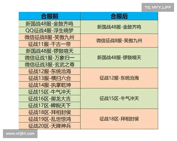 揭秘御龙在天紫装提升实力的终极技巧与策略分析 揭秘御龙在天紫装提升实力的终极技巧与策略分析